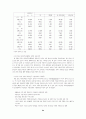 교수노조 건설의 타당성 35페이지