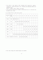 자동차공해 14페이지