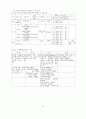 자동차공해 17페이지