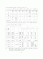 자동차공해 31페이지