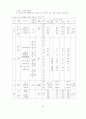 자동차공해 32페이지