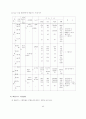 자동차공해 33페이지