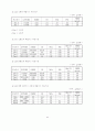 자동차공해 43페이지