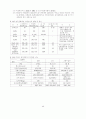 자동차공해 61페이지