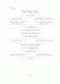 자동차공해 70페이지