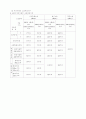 자동차공해 92페이지