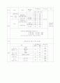 자동차공해 94페이지