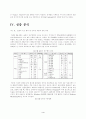 다양한 인터넷 설문방식 비교와 설문만족 4페이지
