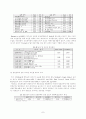 다양한 인터넷 설문방식 비교와 설문만족 7페이지