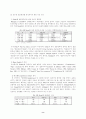 다양한 인터넷 설문방식 비교와 설문만족 8페이지