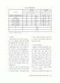 비대칭적 의존구조하에서의 장기거래지향성 결정요인 13페이지