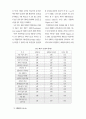 물리적 환경이 서비스 품질 평가에 미치는 영향에 관한 연구 18페이지