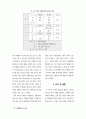 성공적 신제품 개발을 위한 한국기업의 당면과제 18페이지