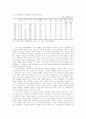  60년대의 사회환경과 사회복지: 노동시장의 문제 5페이지