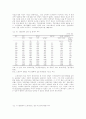  60년대의 사회환경과 사회복지: 노동시장의 문제 9페이지