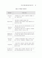 여성백서-여성관련 정책 39페이지