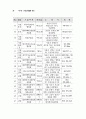 여성백서-여성관련 정책 82페이지