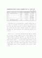 세출예산사업의 결정과 집행간 괴리실태 분석 10페이지