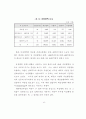 세출예산사업의 결정과 집행간 괴리실태 분석 16페이지