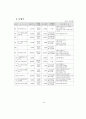 세출예산사업의 결정과 집행간 괴리실태 분석 32페이지