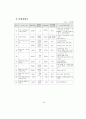 세출예산사업의 결정과 집행간 괴리실태 분석 33페이지