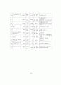세출예산사업의 결정과 집행간 괴리실태 분석 36페이지