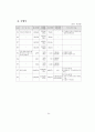 세출예산사업의 결정과 집행간 괴리실태 분석 37페이지