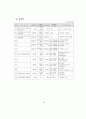 세출예산사업의 결정과 집행간 괴리실태 분석 41페이지