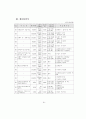 세출예산사업의 결정과 집행간 괴리실태 분석 42페이지