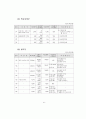 세출예산사업의 결정과 집행간 괴리실태 분석 44페이지