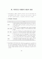 의약분업의 쟁점과 추가재정부담 15페이지