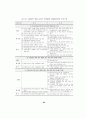 의약분업의 쟁점과 추가재정부담 33페이지