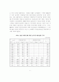 상습수해지구에 대한 예산집행실태 분석 11페이지