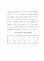 상습수해지구에 대한 예산집행실태 분석 12페이지