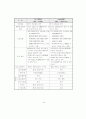 IMT-2000 사업자 선정과정에서의  쟁점과 정책과제 36페이지