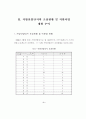 지방산업단지 국가지원사업의 예산집행실태 분석 6페이지
