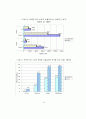건강보험 재정수지 현황과 안정화 방안 18페이지