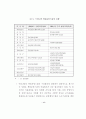 책임운영기관의 운영현황과 개선과제 16페이지