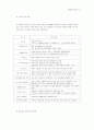 선거법의 개정 방향 5페이지