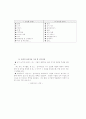 정신장애인을 위한 치료레크리에이션 집단 프로그램 42페이지