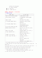 또 다른 고향- 윤동주 시 2페이지