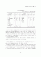 유아를 위한 국악교육 연구 15페이지