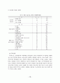 공공근로 여성가족의 실태에 관한 연구 12페이지