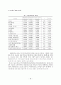 산본신도시 주거만족도 분석 10페이지