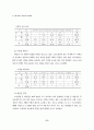 회원제 종합체육 시설업 및 운영 프로그램 조사연구 8페이지