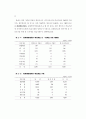 1996연도 영아사망 조사 28페이지