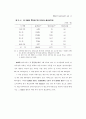 1996연도 영아사망 조사 33페이지