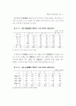 1996연도 영아사망 조사 39페이지