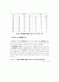1996연도 영아사망 조사 42페이지