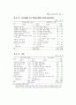 1996연도 영아사망 조사 47페이지